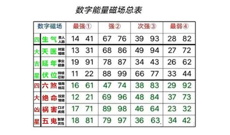 易经数字学分析|易经数字能量学